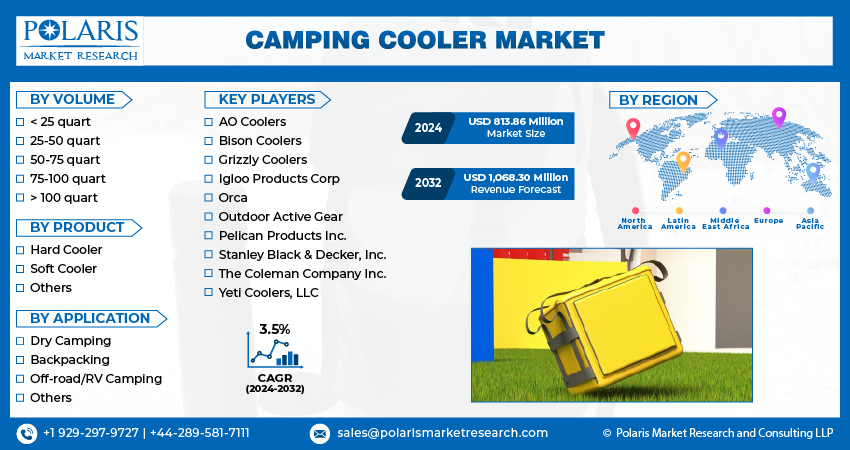 Camping Cooler